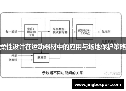 柔性设计在运动器材中的应用与场地保护策略
